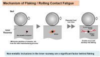 2023 September 2nd Week KYOCM News Recommendation - World’s First! Highly Accurate Prediction of Rolling Bearing Life Applying Ultrasonic Testing